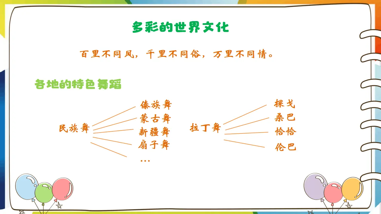 7.多元文化 多样魅力（课件3）_02.webp