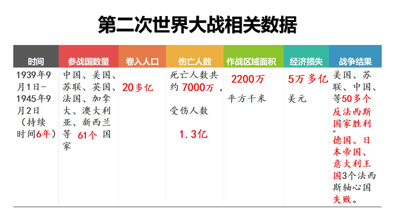 中国为和平作贡献 PPT（课件5）_04.webp