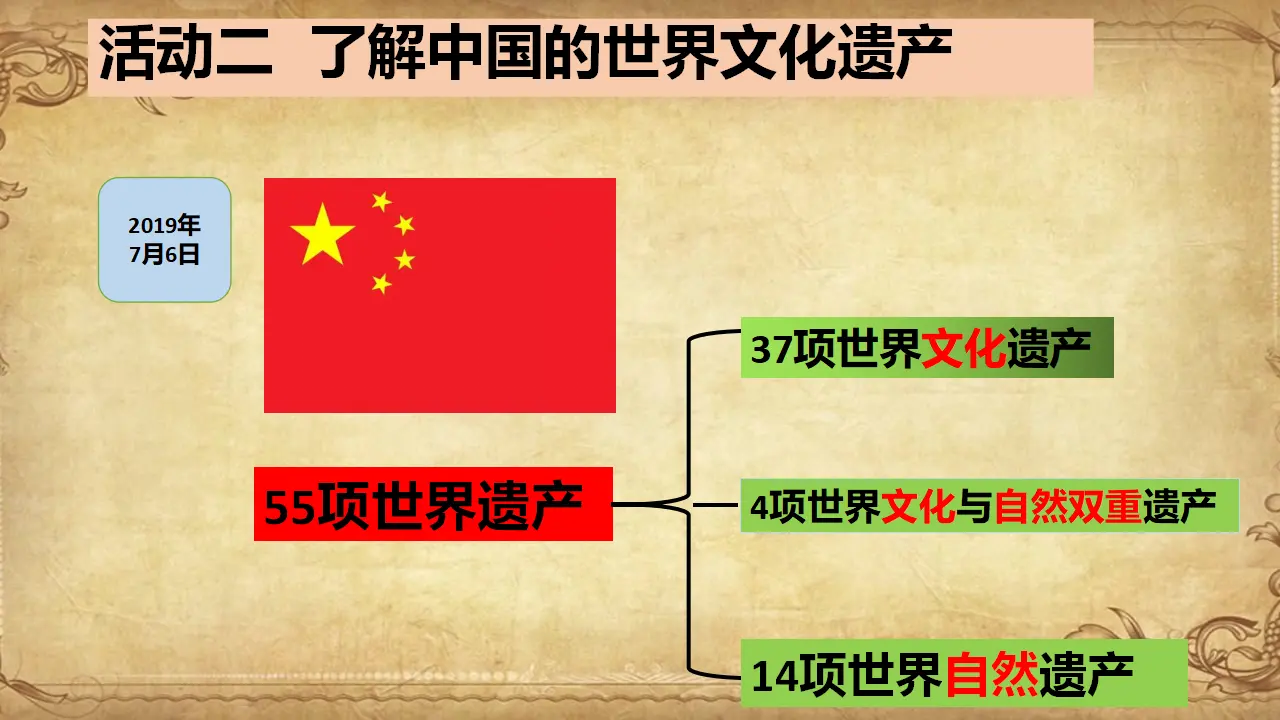 6-2探访古代文明（课件5）_05.webp