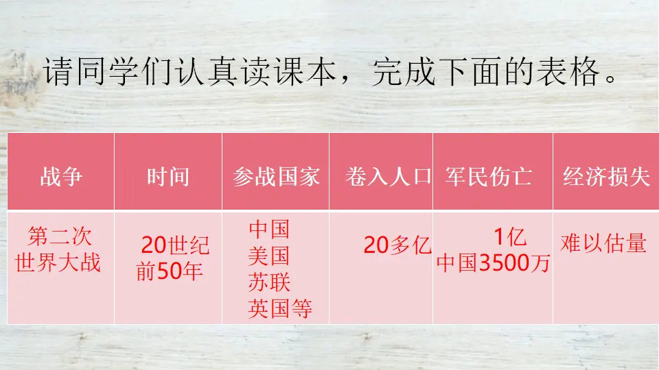 10《战争带来的伤害》-马瑞静（课件5）_04.webp