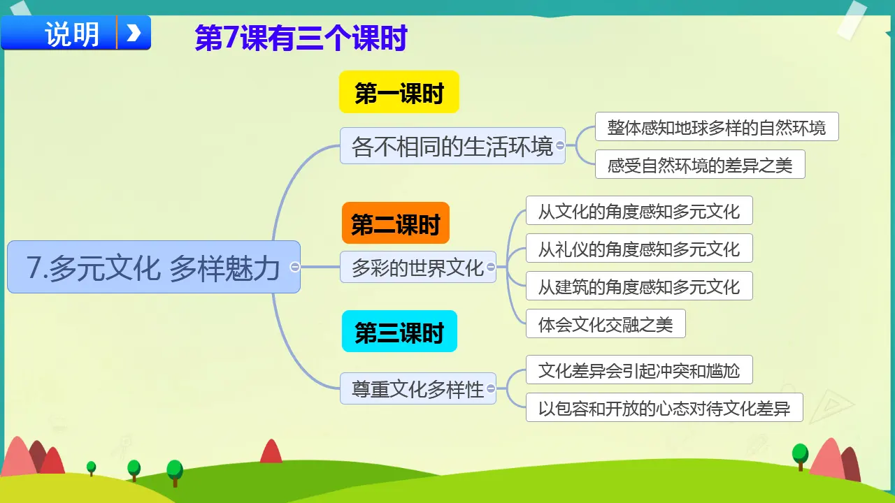 07《各不相同的生活环境》-雷书枝（课件5）_03.webp