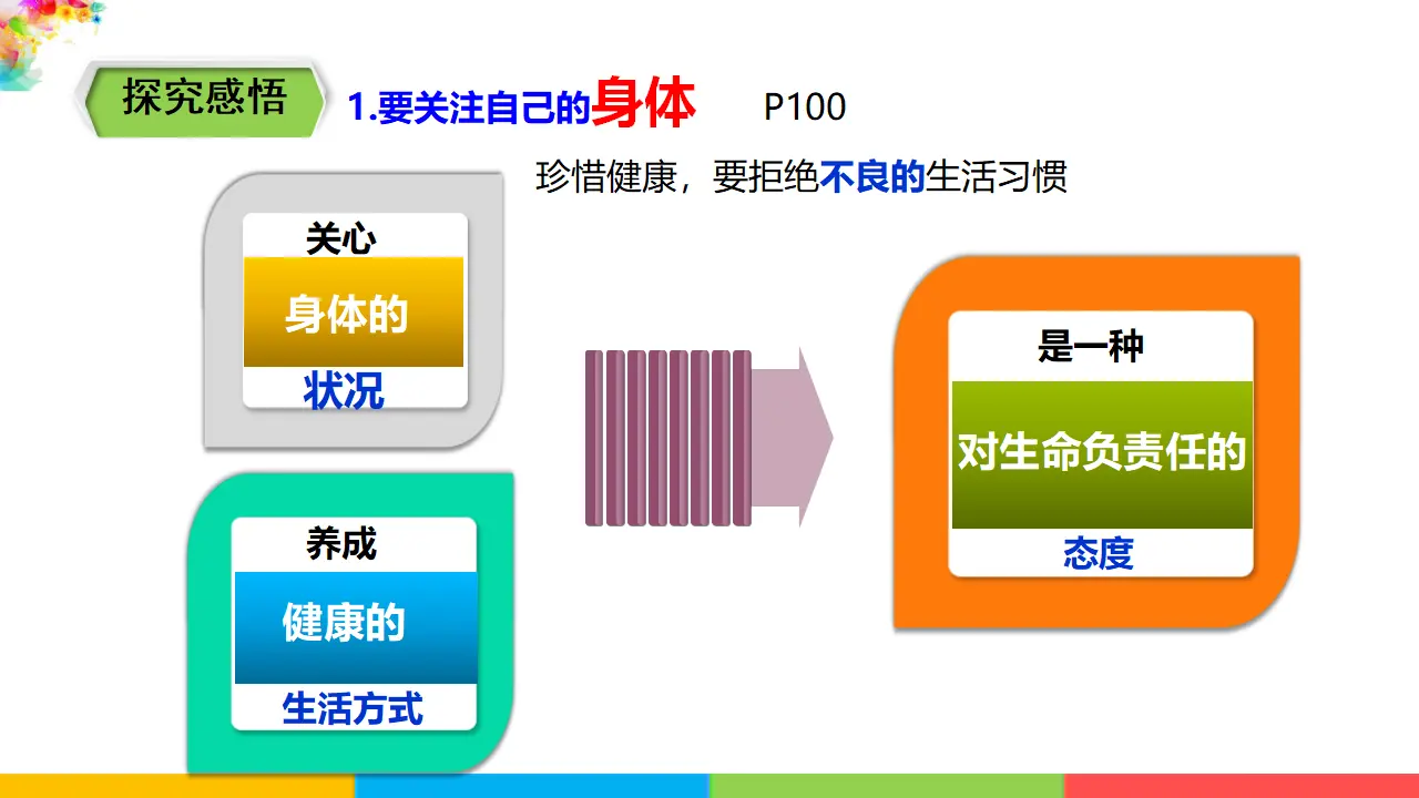 4.9.1《守护生命》（课件1）_05.webp