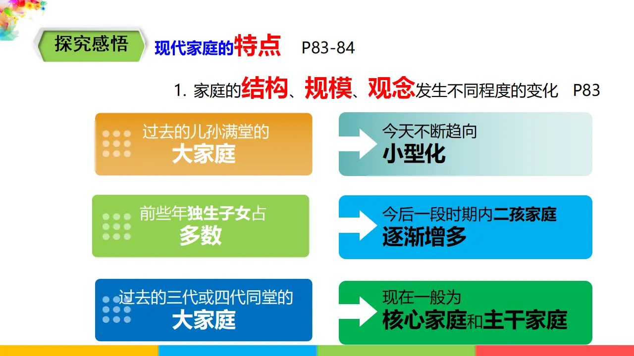 3.7.3 《让家更美好》（课件1）_04.webp