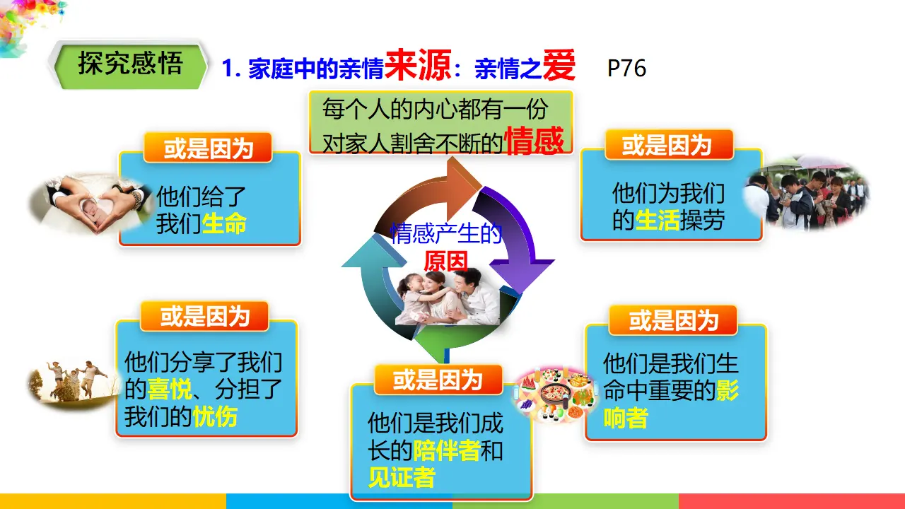 3.7.2 《爱在家人间》（课件1）_04.webp