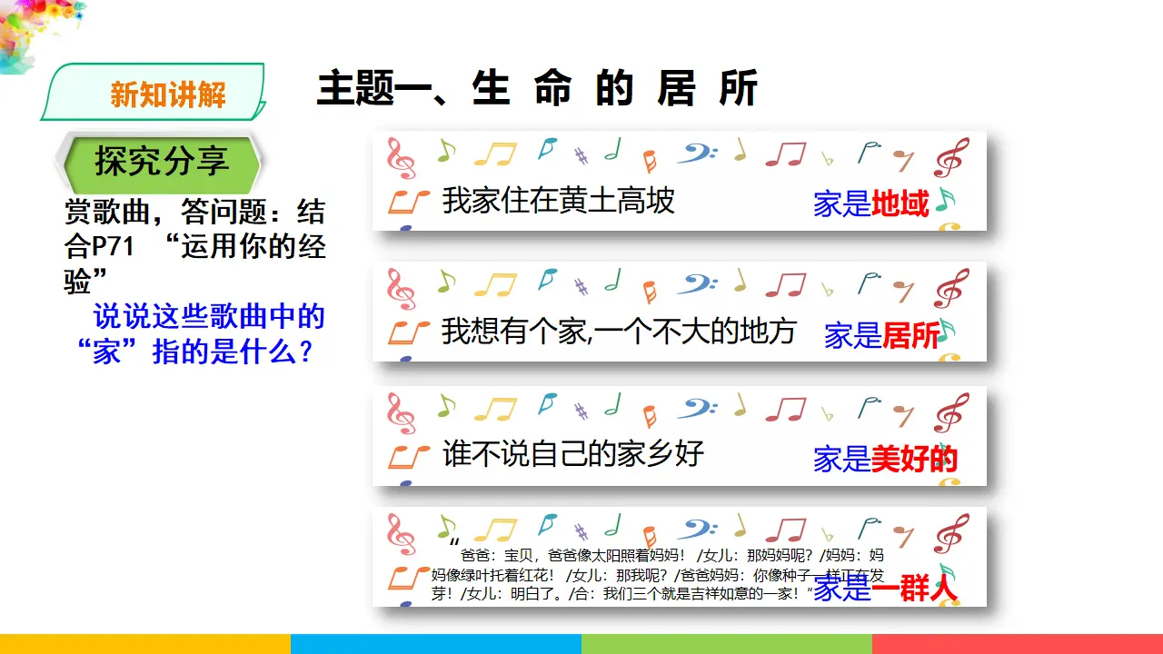 3.7.1 《家的意味》（课件1）_03.webp