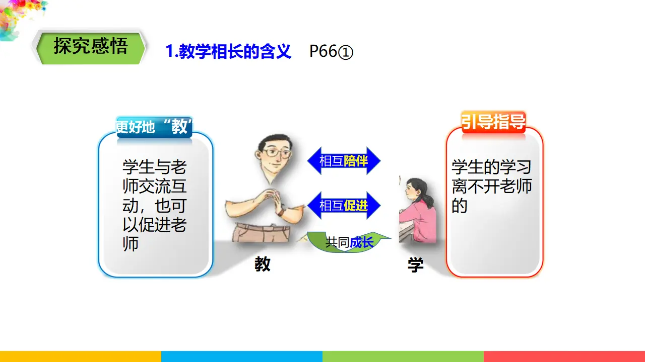 3.6.2《师生交往》（课件1）_04.webp
