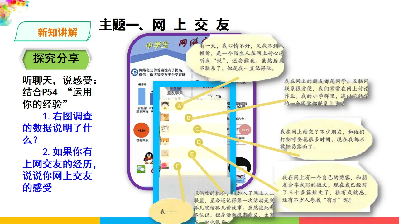 2.5.2《网上交友新时空》（课件1）_03.webp