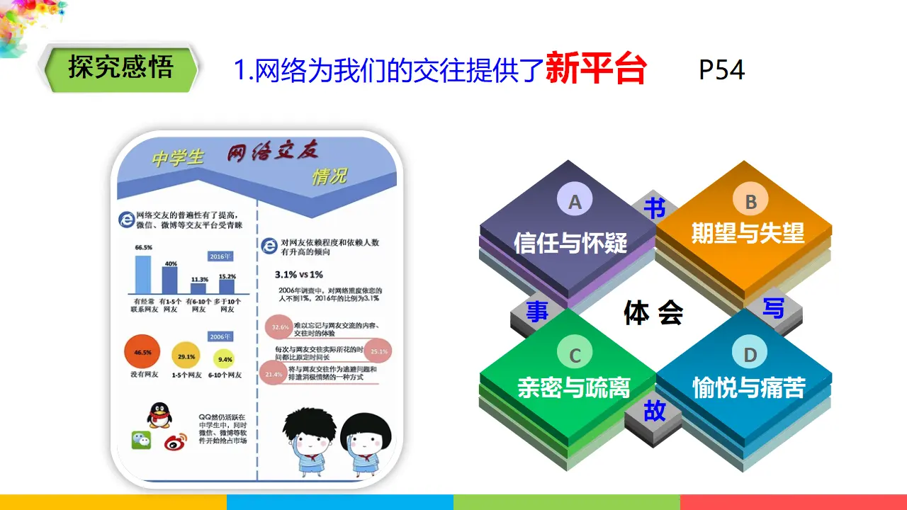 2.5.2《网上交友新时空》（课件1）_04.webp
