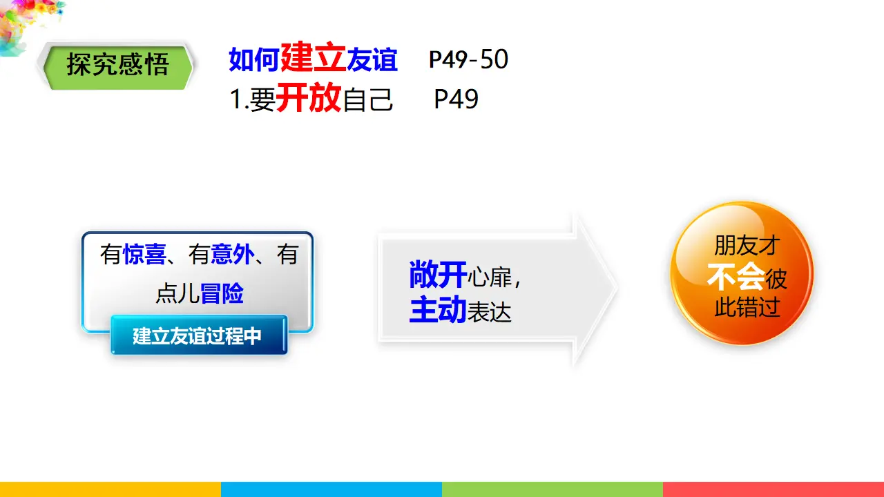 2.5.1《让友谊之树常青》（课件1）_04.webp