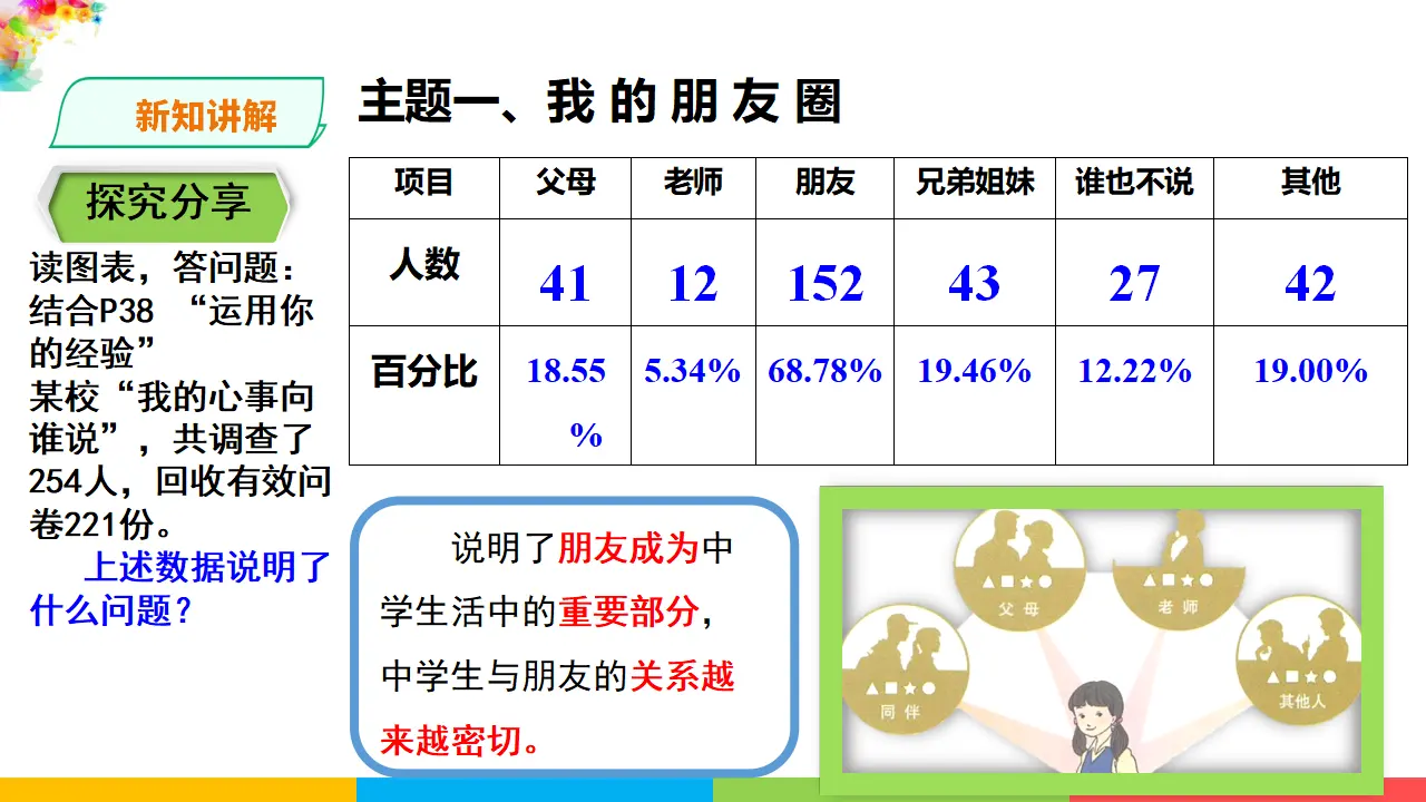 2.4.1《和朋友在一起》（课件1）_03.webp