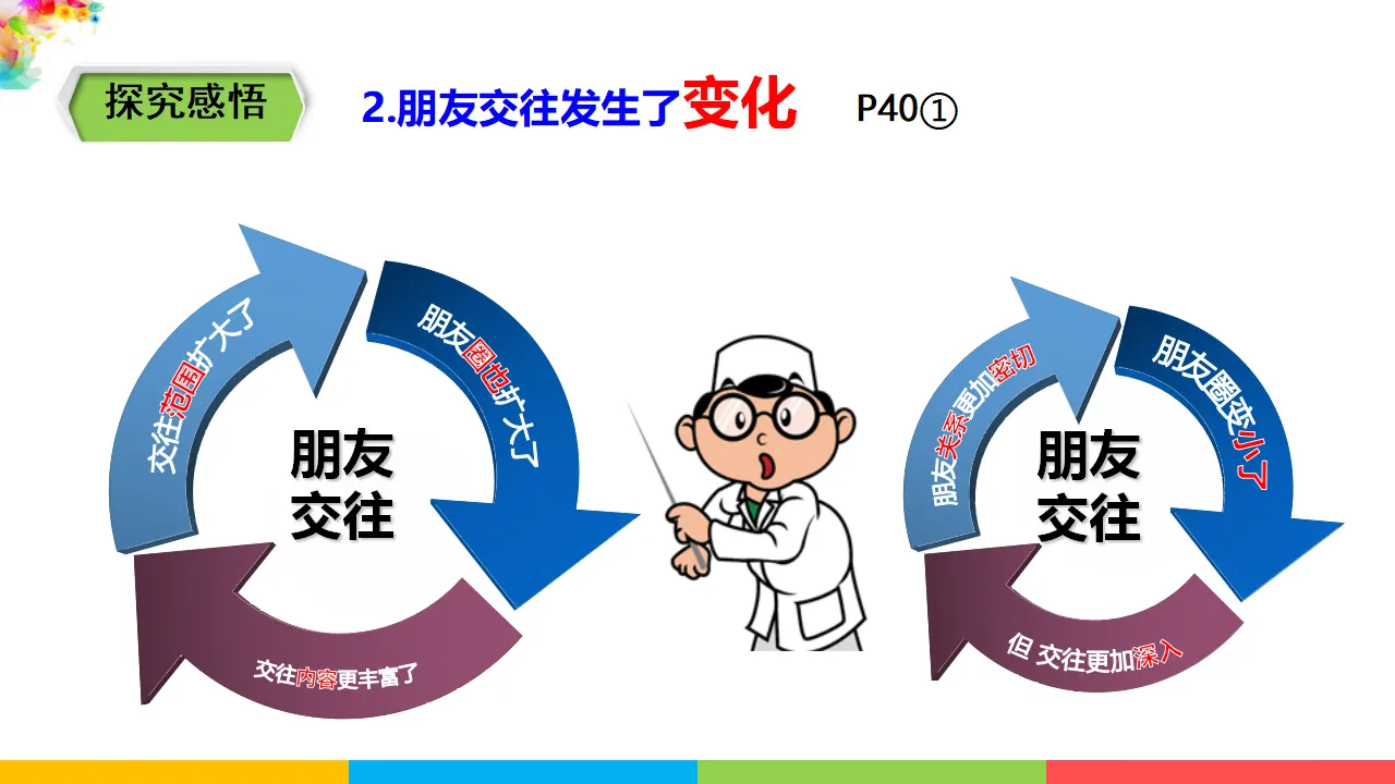 2.4.1《和朋友在一起》（课件1）_05.webp