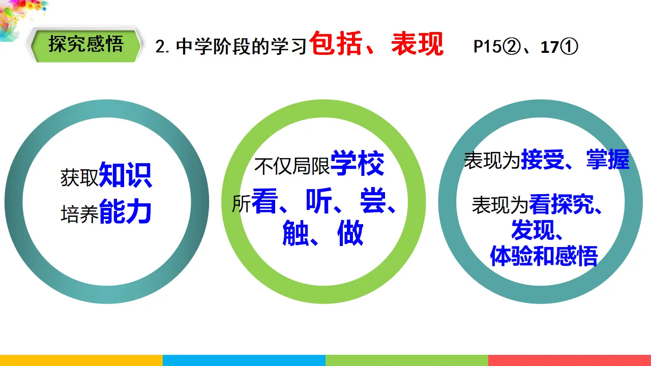 1.2.1《学习伴成长》（课件1）_05.webp