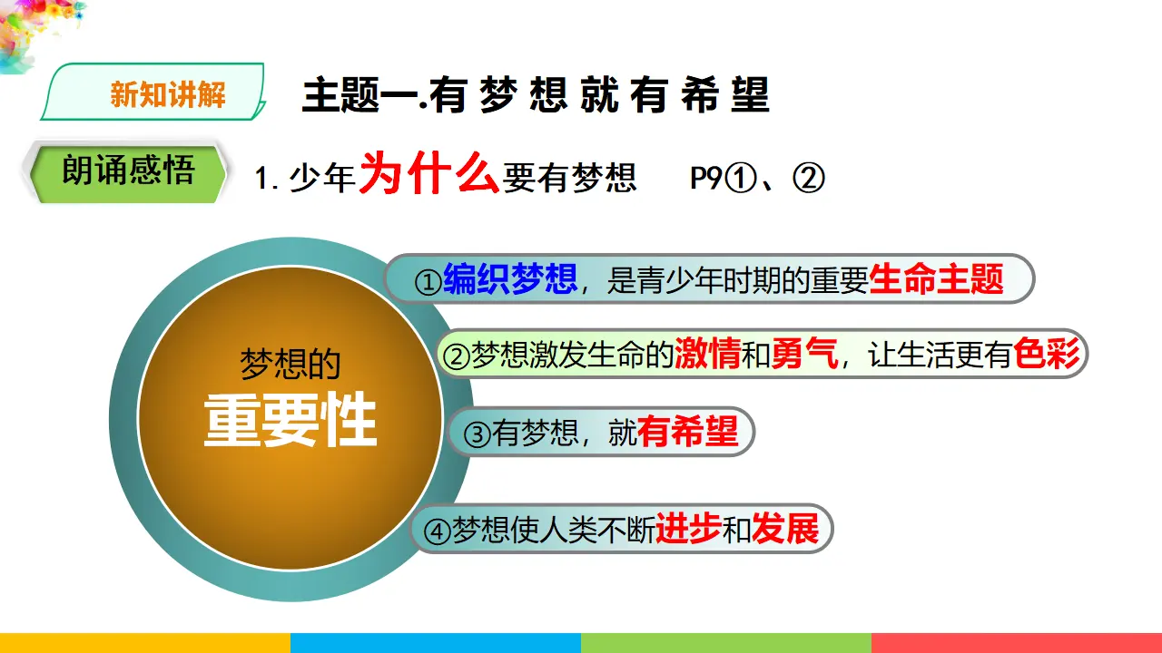 1.1.2《少年有梦》（课件1）_03.webp
