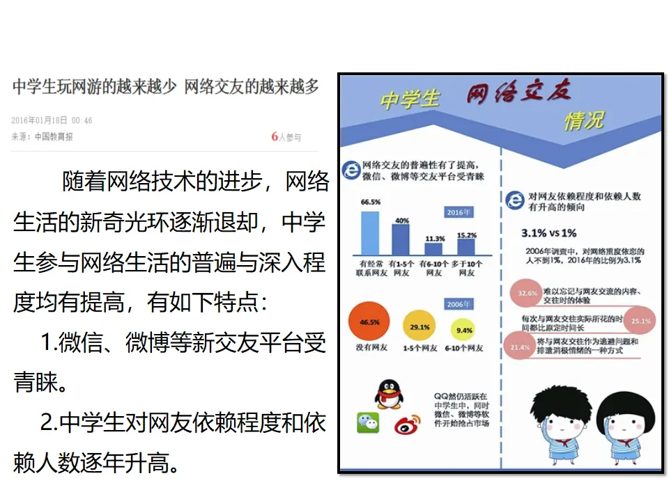 第五课  网络交友新时空 （课件2）_04.webp