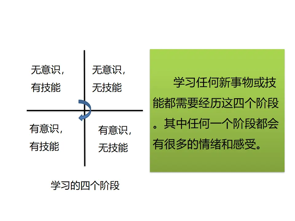 第二课  享受学习 （课件2）_03.webp