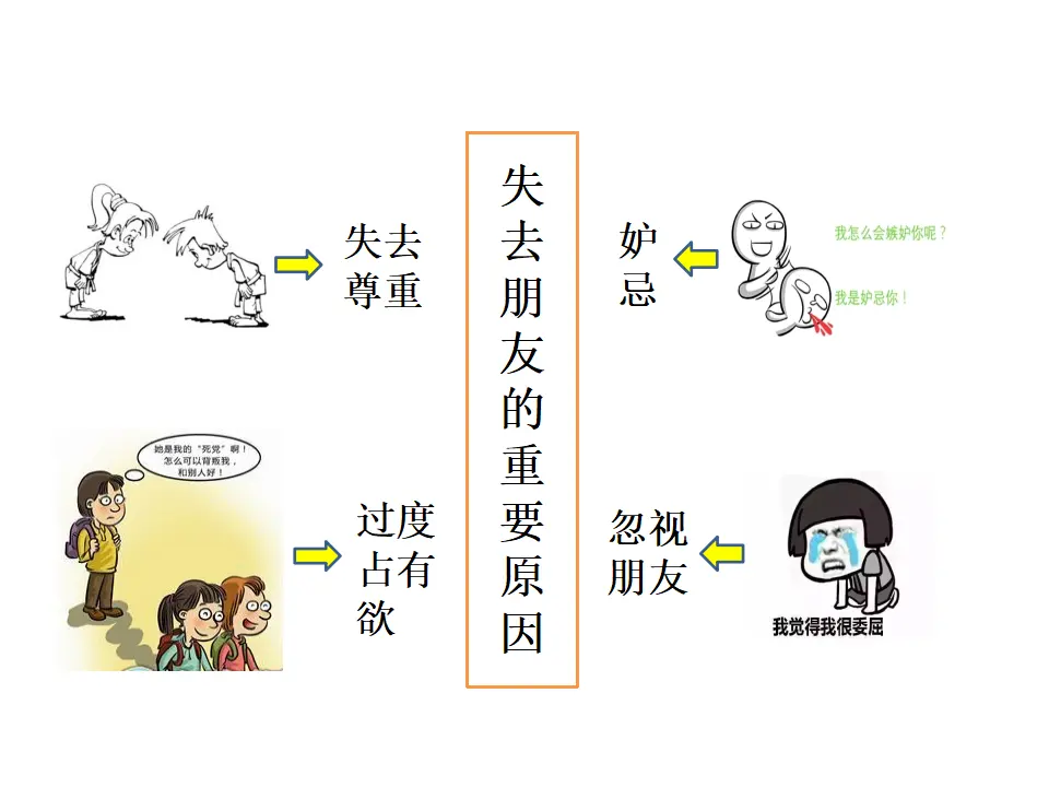 《深深浅浅话友谊》（课件2）_03.webp