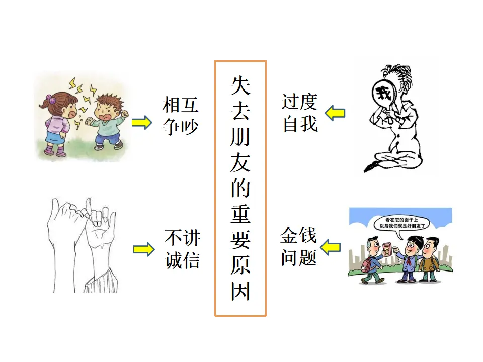 《深深浅浅话友谊》（课件2）_04.webp