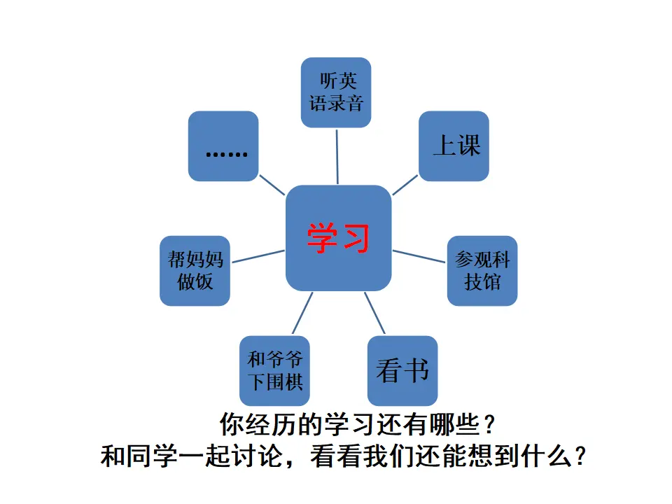 《学习伴成长》（课件2）_03.webp