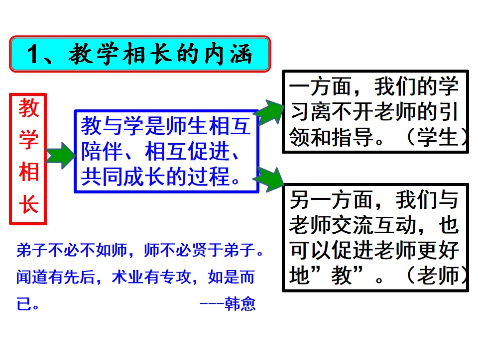 师生交往课件（课件3）_05.webp