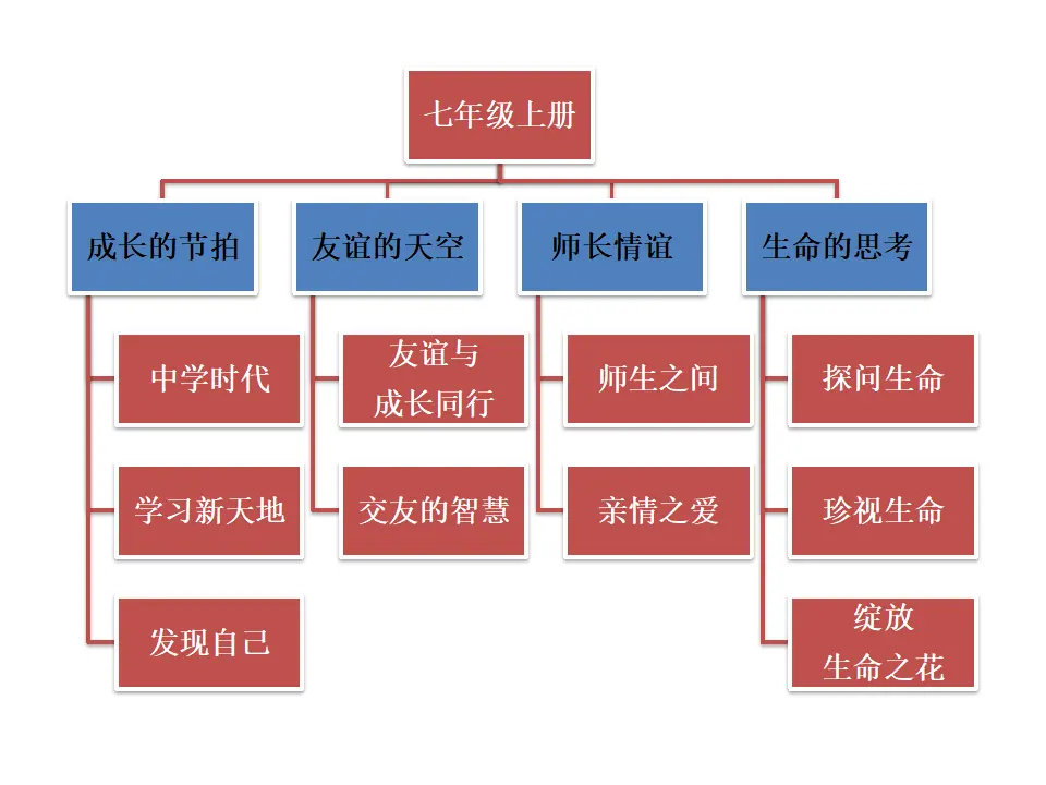 中学序曲（课件3）_05.webp