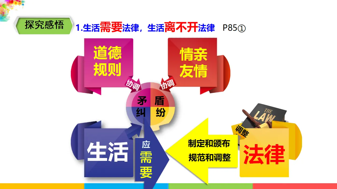 4.9.1  《生活需要法律》（课件1）_04.webp