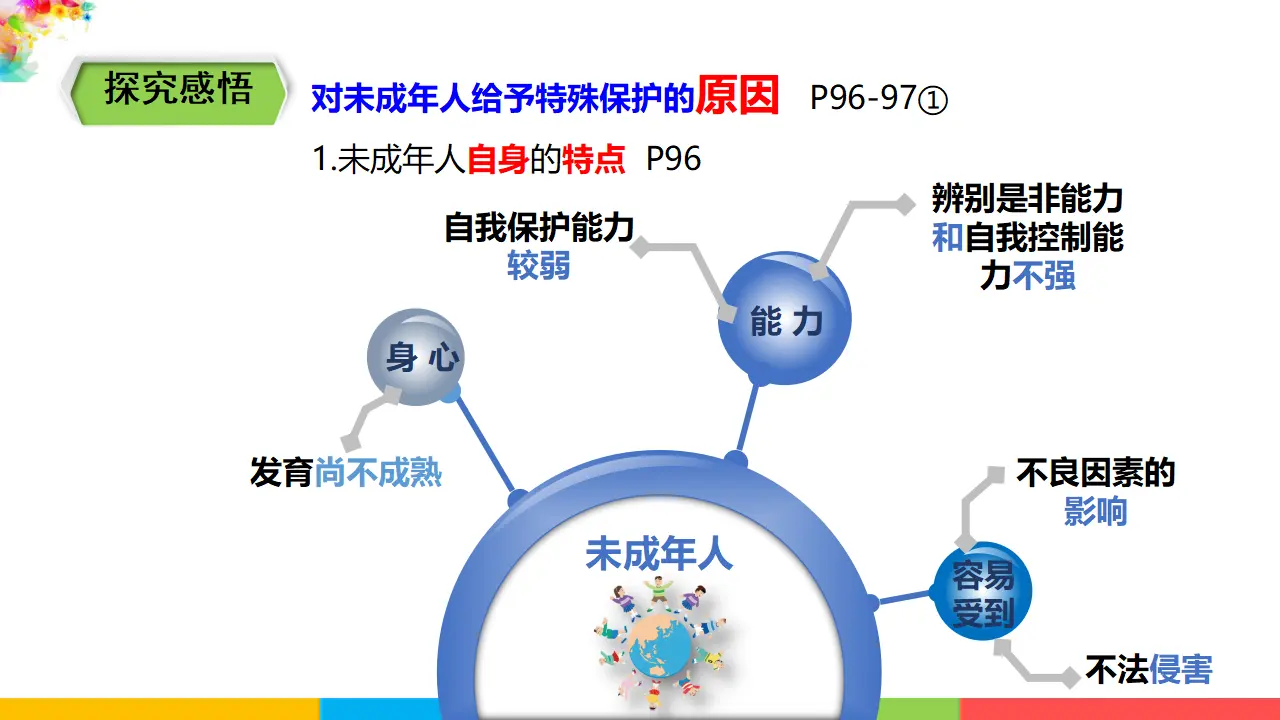 4.10.1  《法律为我们护航》 （课件1）_05.webp