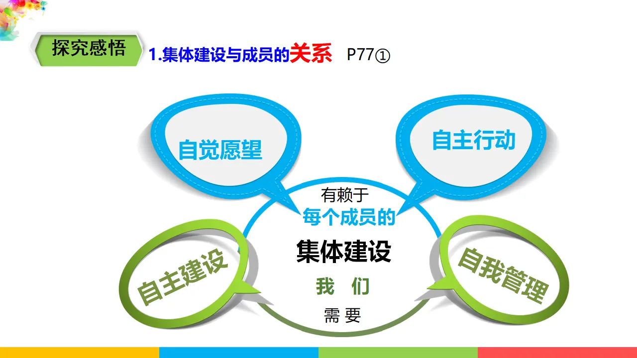 3.8.2  《我与集体共成长》 （课件1）_04.webp