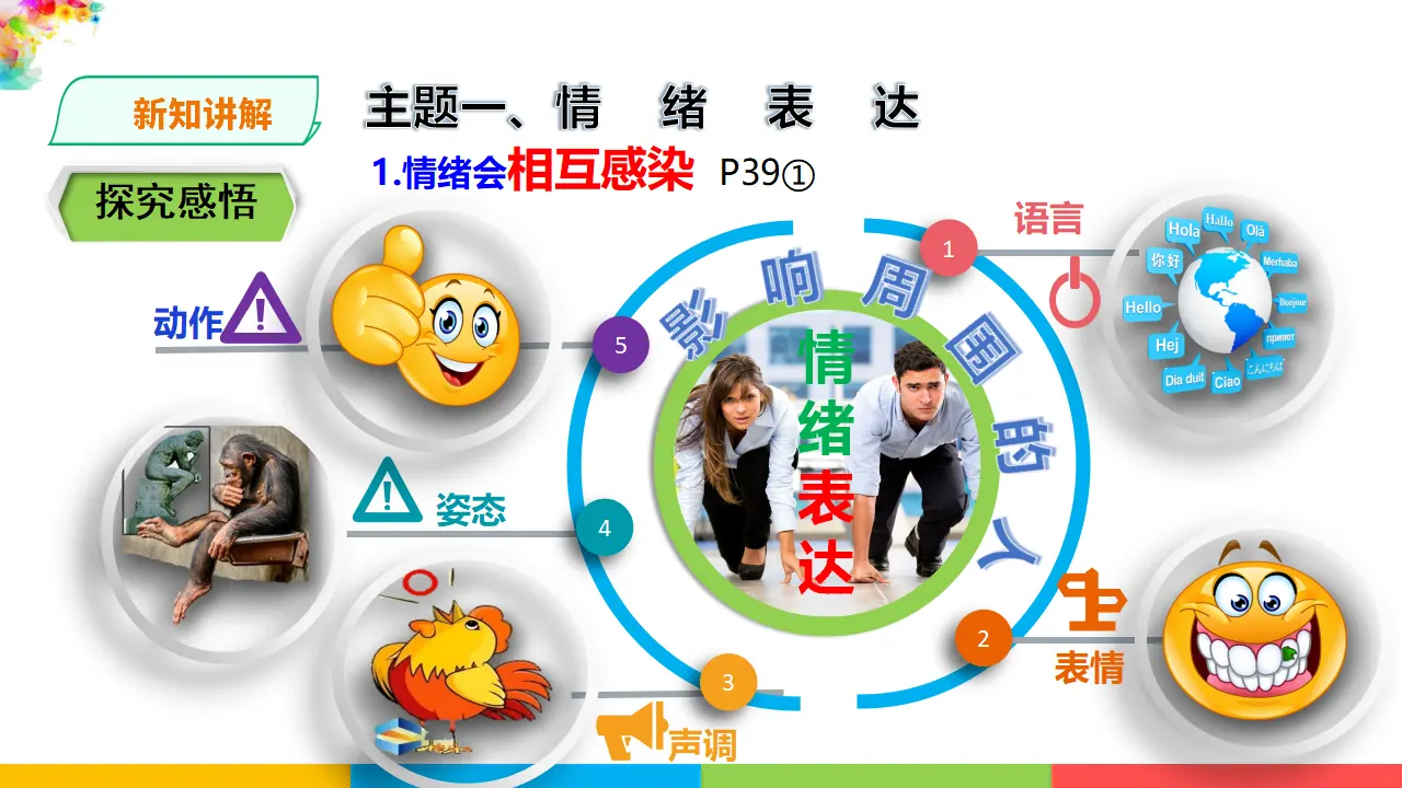 2.4.2  《情绪的管理》（课件1）_03.webp