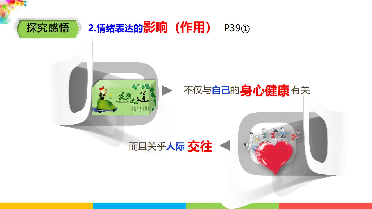 2.4.2  《情绪的管理》（课件1）_04.webp