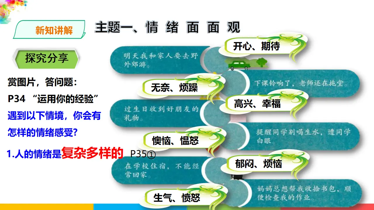 2.4.1《青春的情绪》（课件1）_03.webp