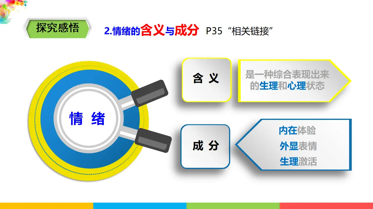 2.4.1《青春的情绪》（课件1）_05.webp
