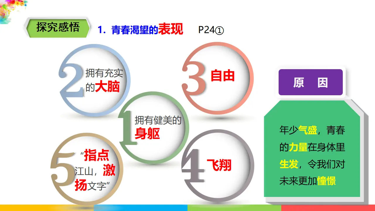 1.3.1《青春飞扬》（课件1）_05.webp