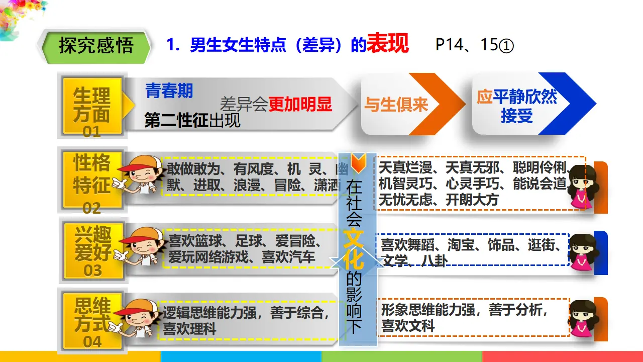 1.2.1《男生女生》（课件1）_04.webp
