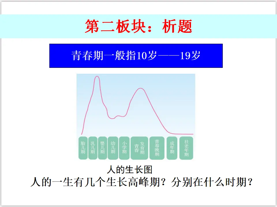 1-1-1 悄悄变化的我（课件3）_05.webp