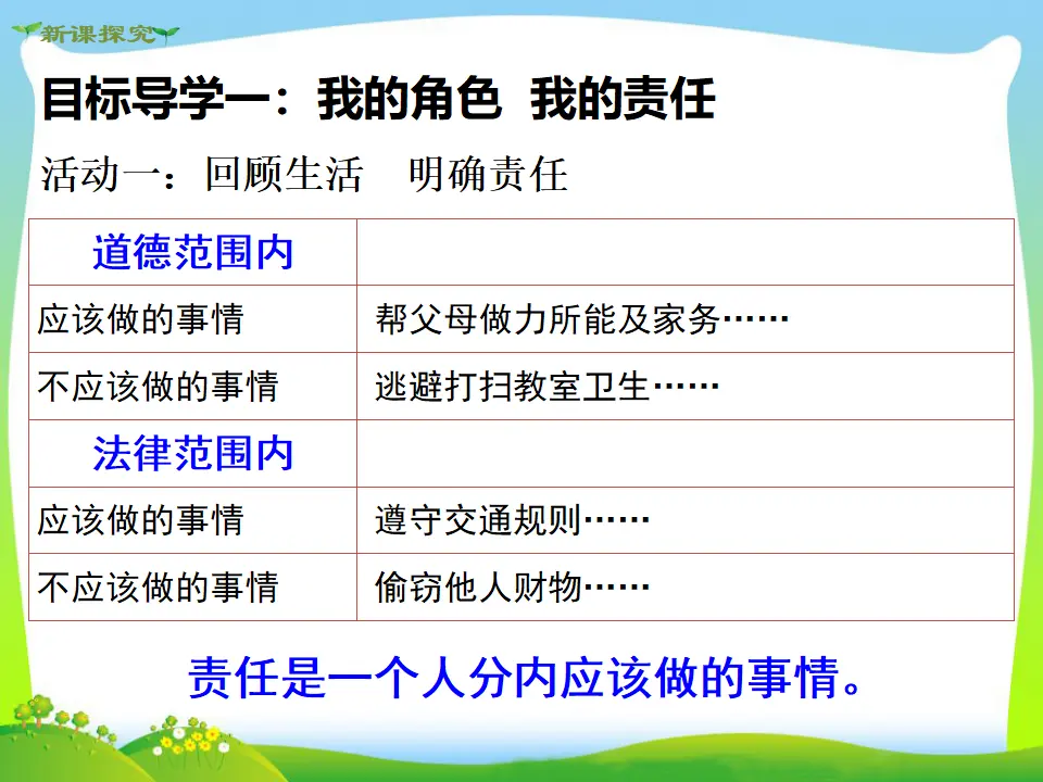第1课时 我对谁负责 谁对我负责（课件3）_05.webp