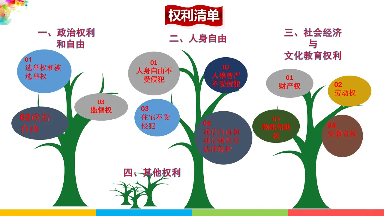 7.2自由平等的追求（课件1）_05.webp