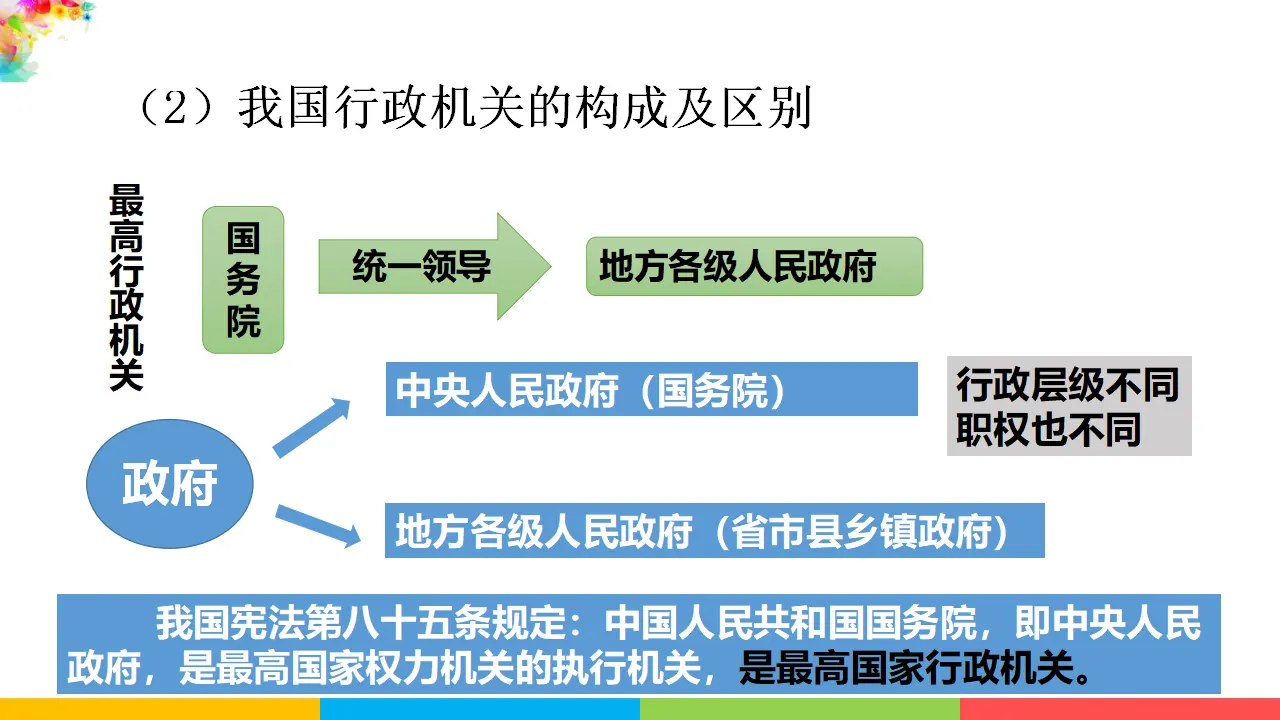 6.3国家行政机关（课件1）_05.webp