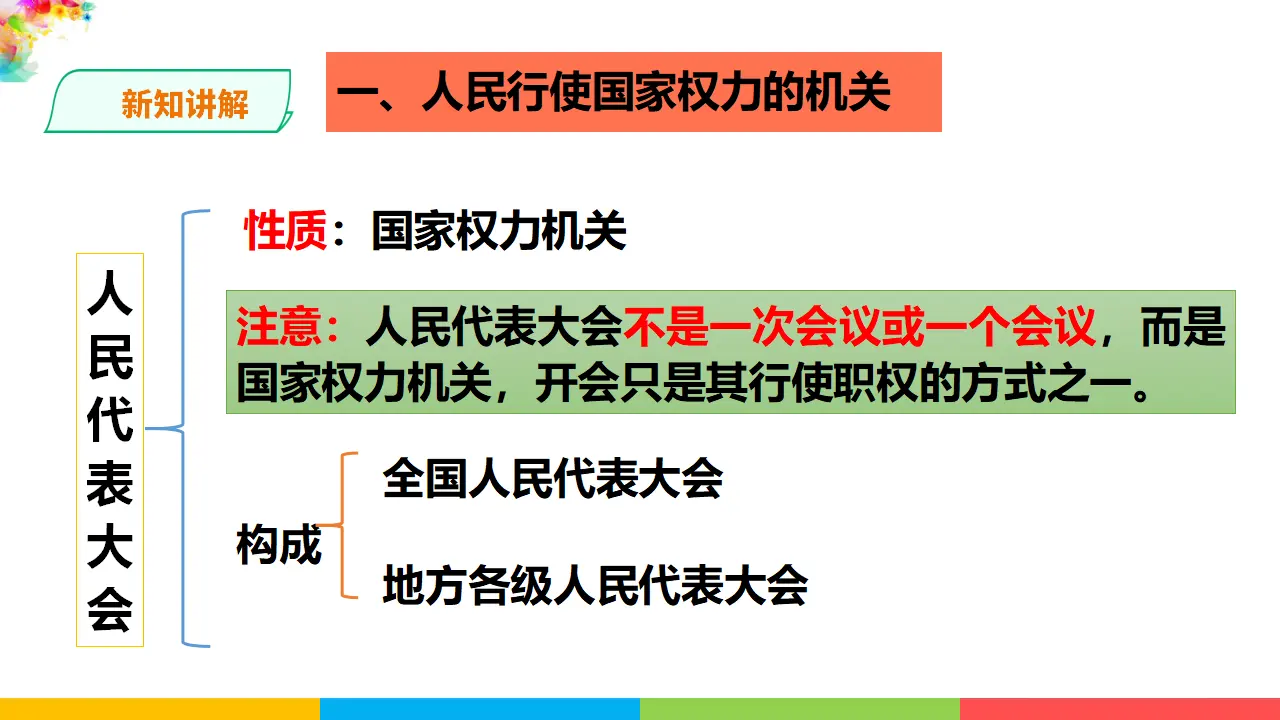 6.1国家权力机关（课件1）_05.webp