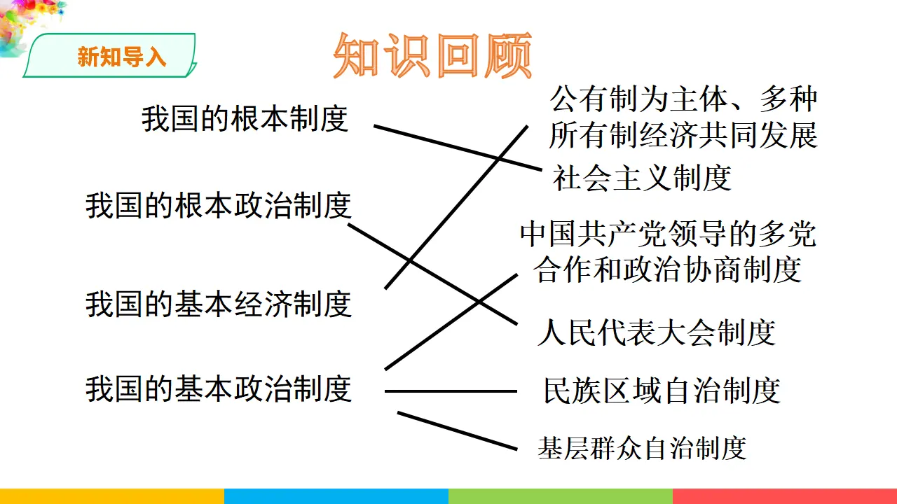 5.3基本政治制度（课件1）_03.webp