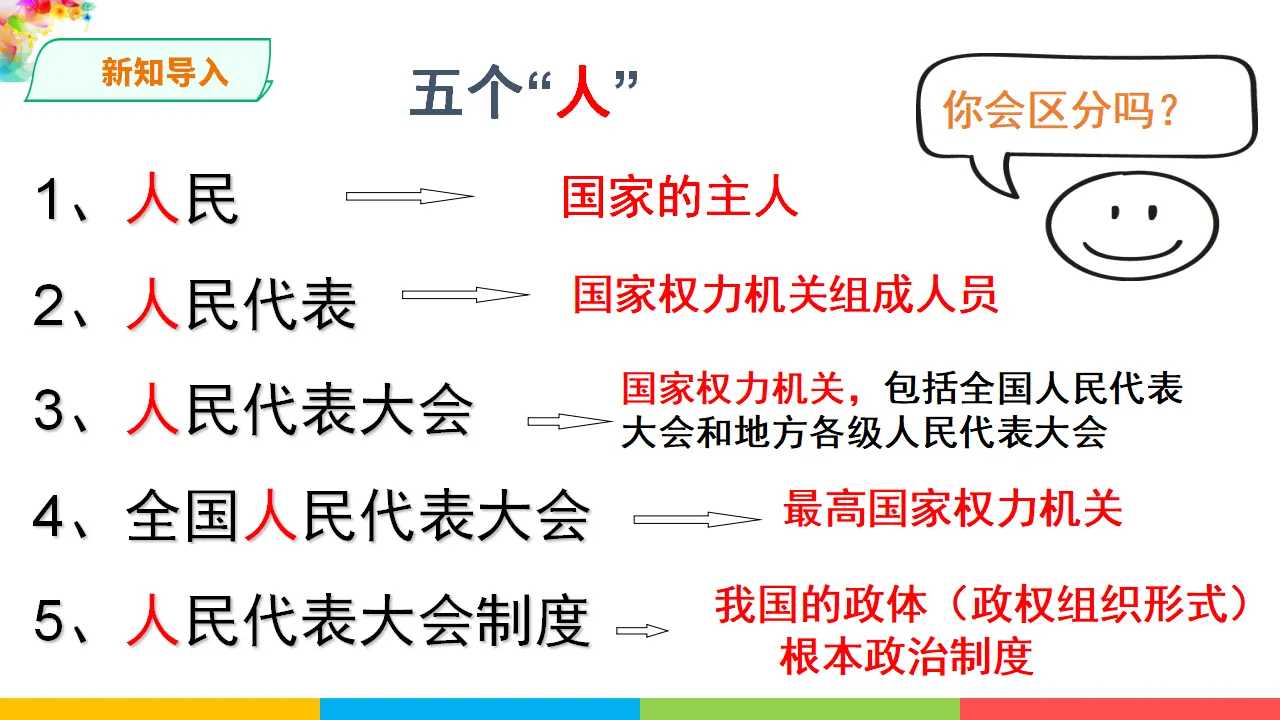 5.2根本政治制度（课件1）_03.webp