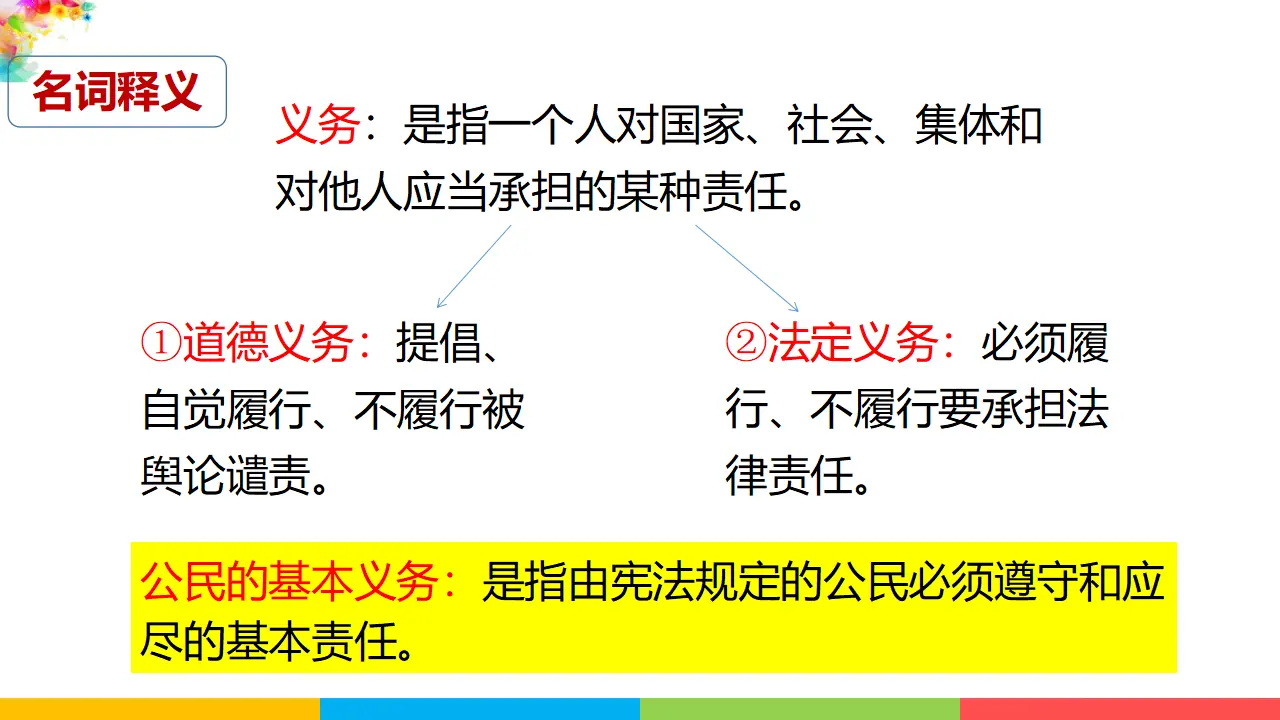 4.1公民基本义务（课件1）_03.webp