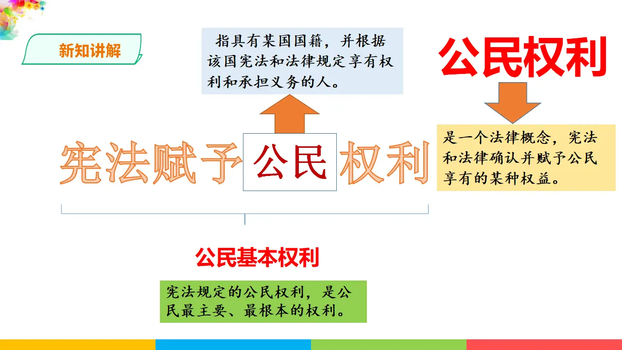 3.1公民的基本权利（课件1）_04.webp