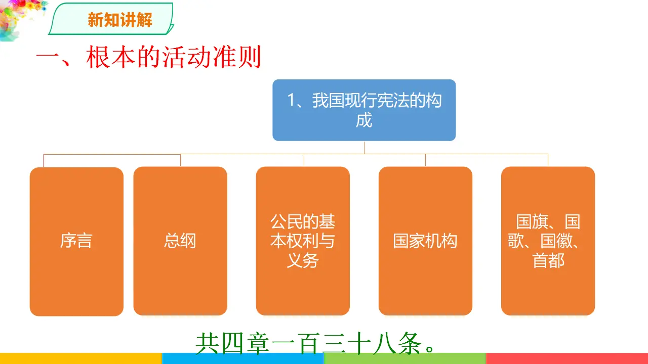 2.1坚持依宪治国（课件1）_04.webp