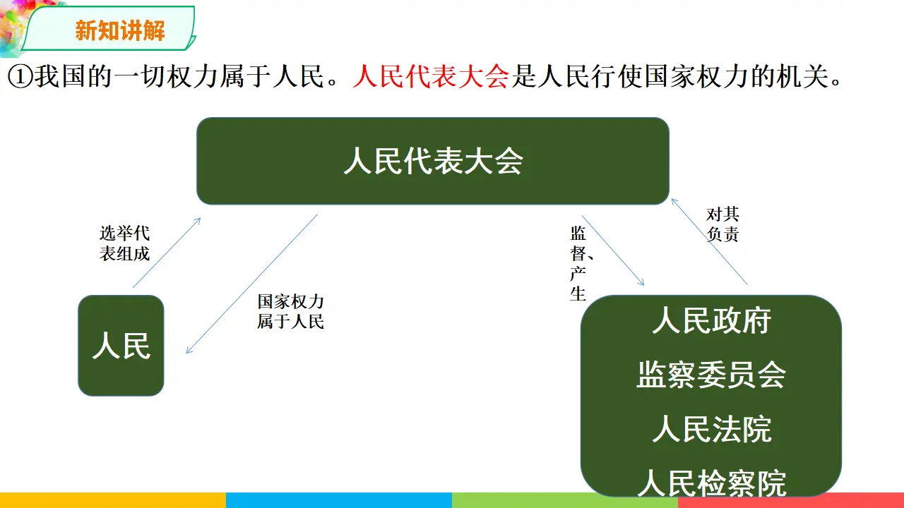 1.2治国安邦的总章程（课件1）_05.webp