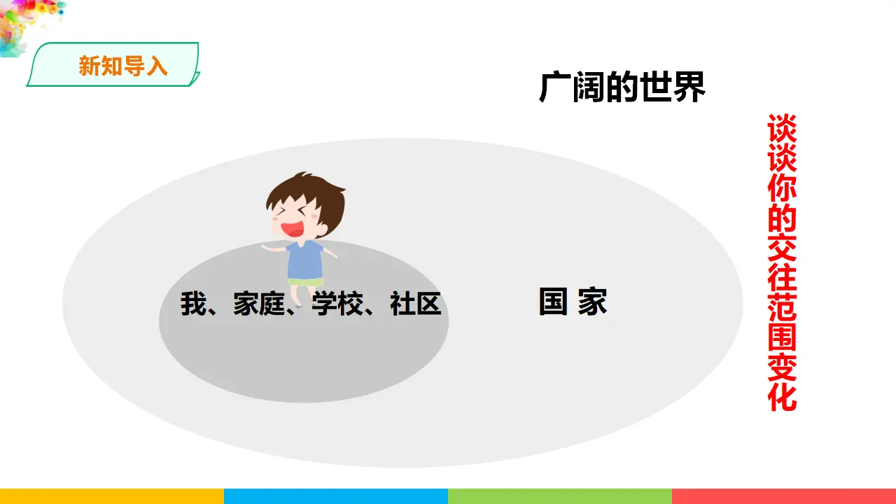 3.5.1走向世界大舞台（课件1）_04.webp