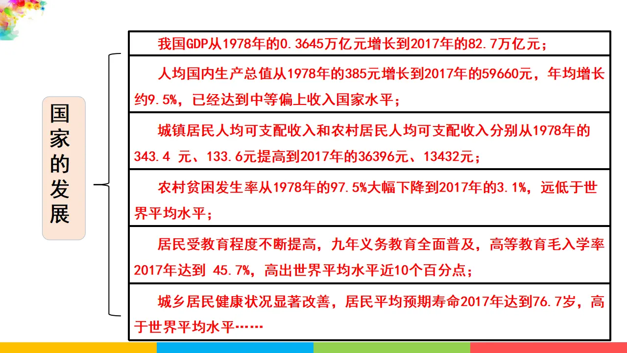 2.4.2携手促发展（课件1）_05.webp