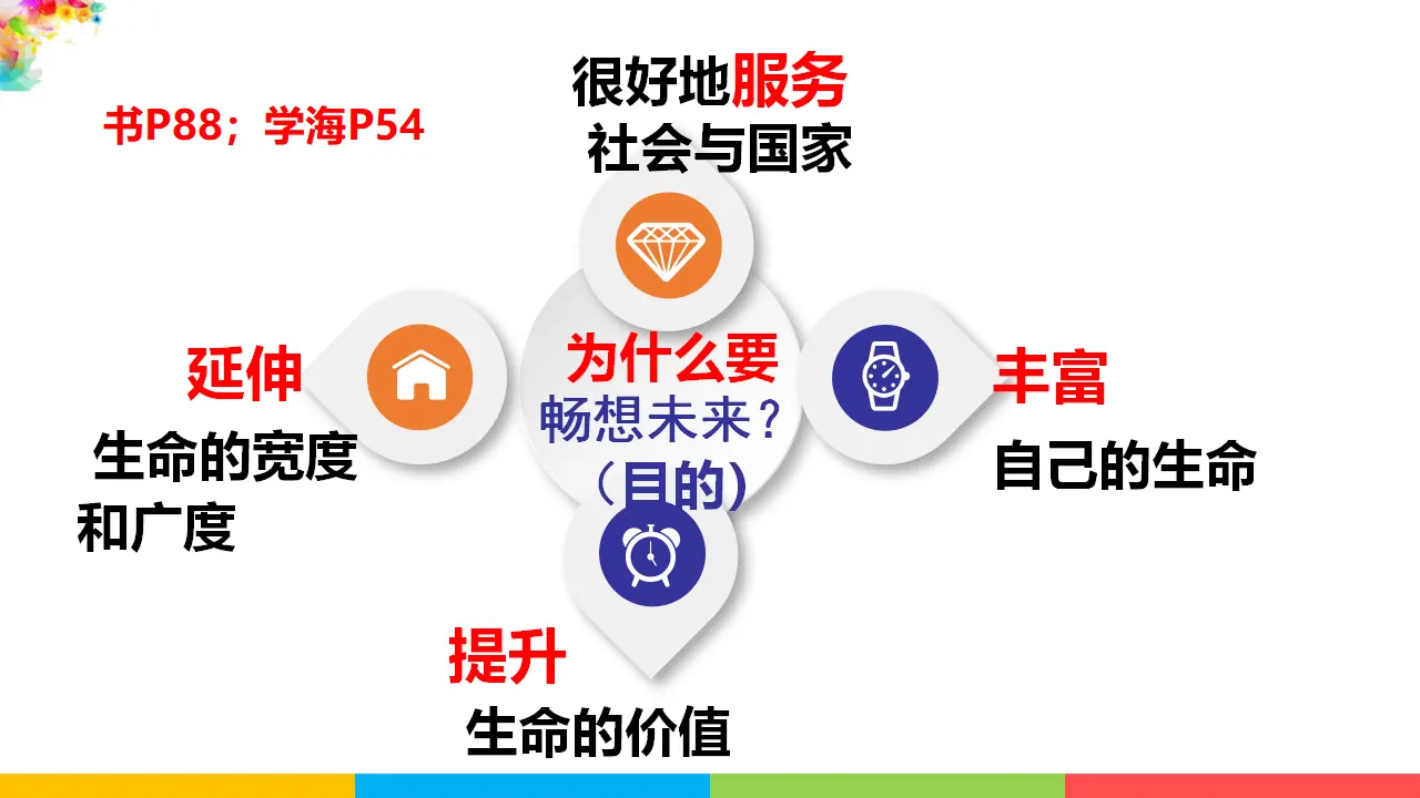 走向未来（课件2）_04.webp