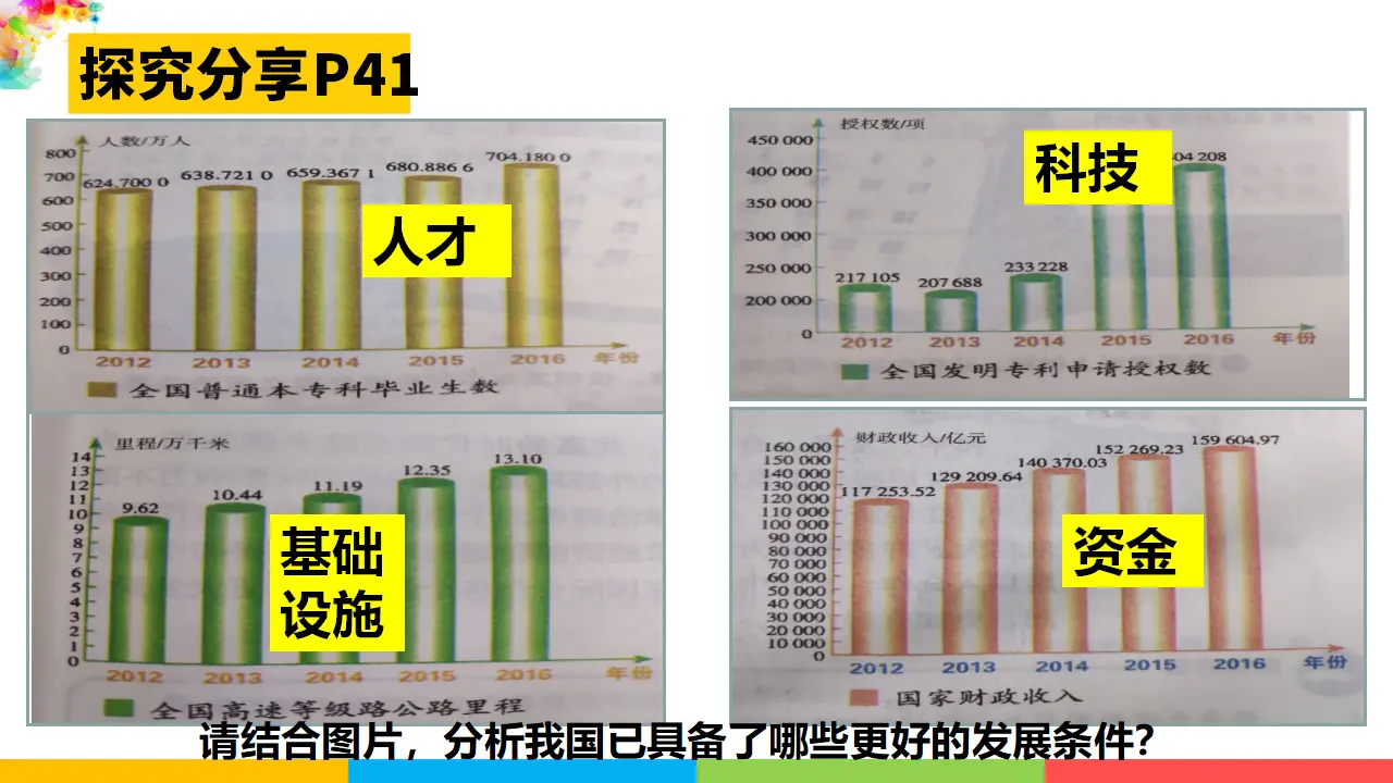 中国的机遇与挑战（课件2）_05.webp