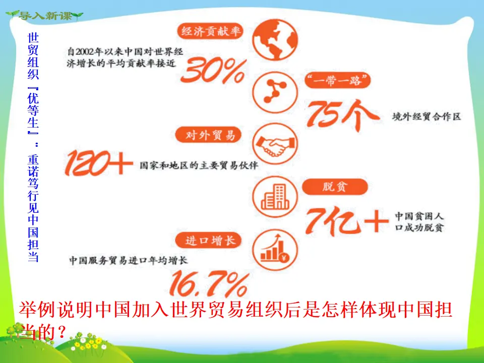 第1课时 中国担当（课件4）_02.webp