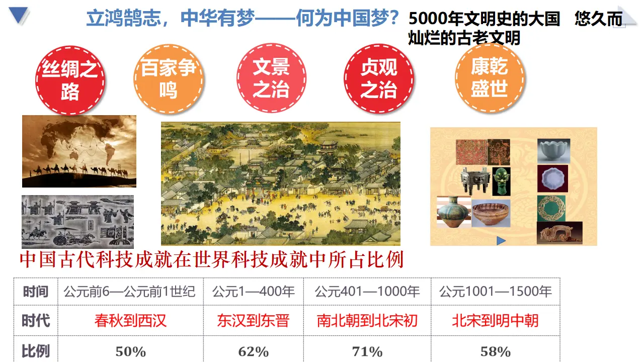 4.2实现中华民族伟大复兴的中国梦（课件1）_05.webp